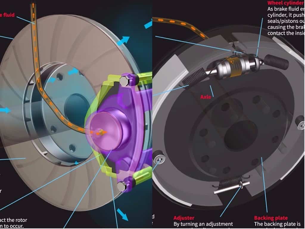 Disc Brakes Vs Drum Brakes The Differences & InDepth Infographic