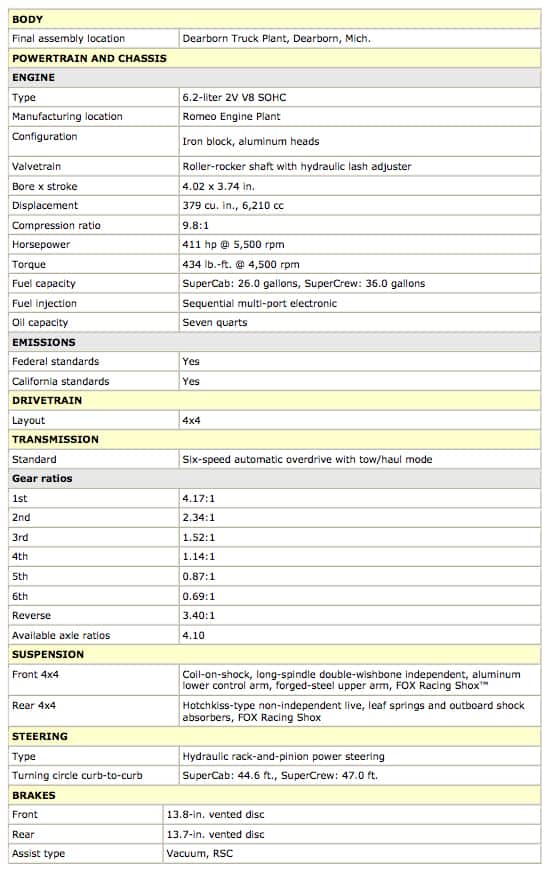 2011 Ford F-150 SVT Raptor SuperCrew specs