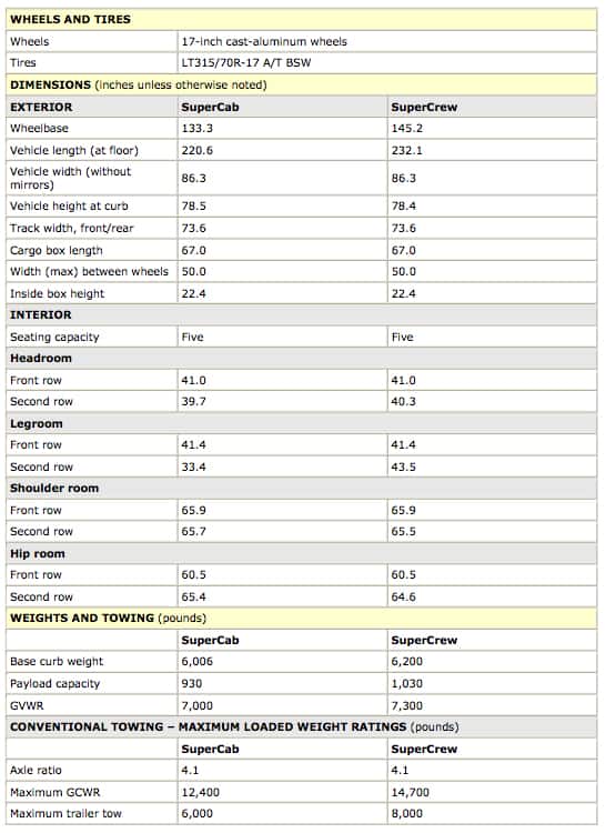 2011 Ford F-150 SVT Raptor SuperCrew specs