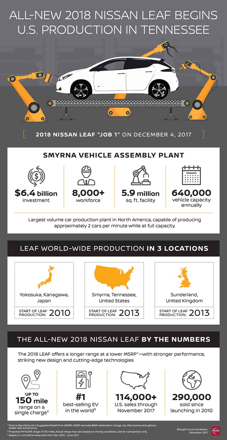 2018 nissan leaf infographic